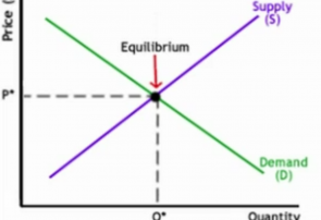 اقتصاد چیست؟