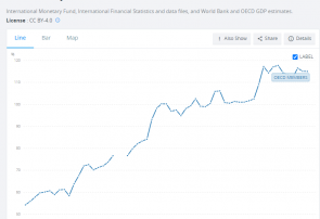 شواهد تجربی دال بر به عینیت نرسیدن قوانین بازار