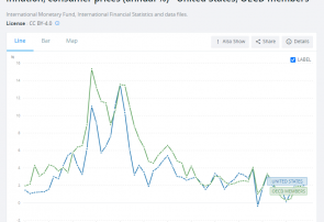 به عینیت نرسیدن قوانین بازار