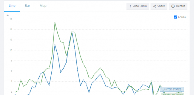 داده های تجربی برای شناخت جایگاه اصلی مفهوم بازار در علم اقتصاد