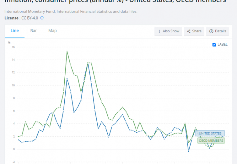 به عینیت نرسیدن قوانین بازار
