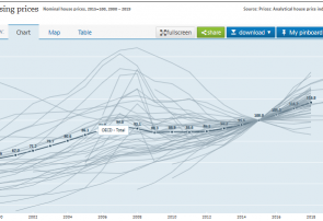 تفاوت تورم در ایران و کشورهای توسعه یافته و بیان علت آن