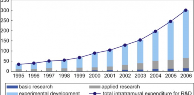 شفافیت واژه ای: منظور از واژه دانش بنیان چیست؟