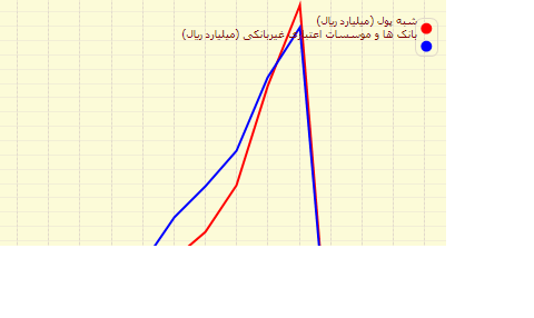 هدف از زندگی دنیا چیست؟