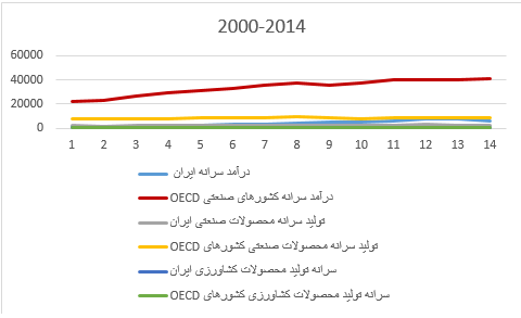 ماهیت حمایت از تولید مساله اصلی اقتصاد ایران