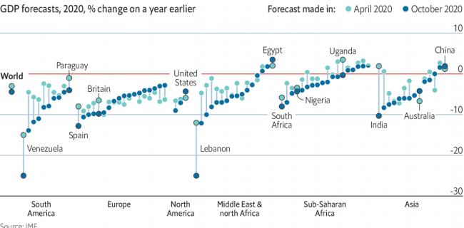 آخرین پیش بینی صندوق بین المللی پول تا چه حد درست است؟!