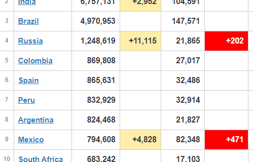 چرا تعداد فوتی ها روزانه ایران به بیش از ۲۰ برابر تعداد فوتی ها روزانه آلمان رسیده است؟؟!