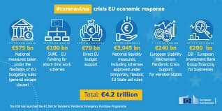 در حمایت از اقتصاد در شرایط کرونا در چه جایگاهی هستیم (گزارش دوم)؟!