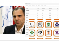 نمیشود تا علم نظری موجود کاملاً هلاجی نشود و پاسخ برخی سوالات به درستی داده نشود تورم را به اختلاف رشد نقدینگی از رشد تولید نسبت بدهیم!