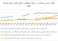 چرا تجربه ۱۹۳۰ دیگر تکرار نشد؟