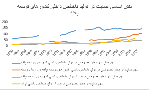 چرا تجربه ۱۹۳۰ دیگر تکرار نشد؟