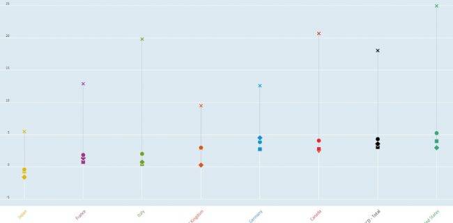 بیشترین علت تغییرات قیمت محصول نهایی؟