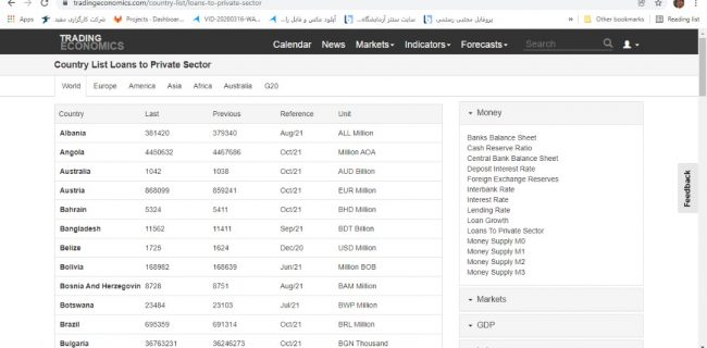 چرا لیبرالیسم اقتصاد ازاد را تایید کرد؟