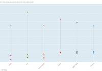 یک سوال و یک پاسخ