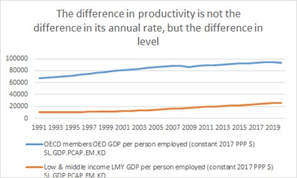 آیا آینده نگری اکونومیست از اقتصاد ۲۰۲۰ درست است؟