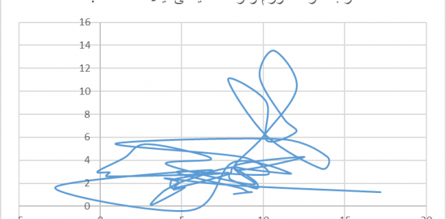 سلام بر ارتباط نقدینگی و تورم یا تورم و نقدینگی!
