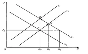 لایه های زیرین نظریه تورم پولی(به جزء فرض های درست یا غلط خود نظریه تورم پولی)؟!