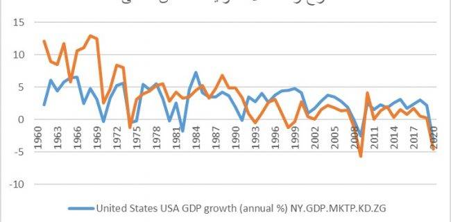 این بار از نظریه (اصلاح نظریه) تا تست واقعیت ها؟!